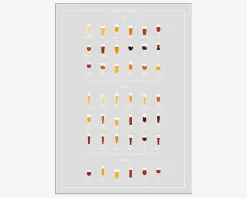 Plakat Beer Styles
