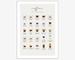 Plakat Coffee Guide