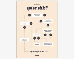 Plakat Skal Du Spise Slik?