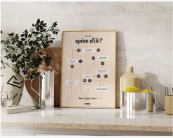 Plakat Skal Du Spise Slik?