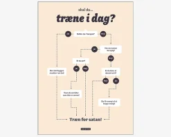 Plakat Skal Du Træne I Dag?