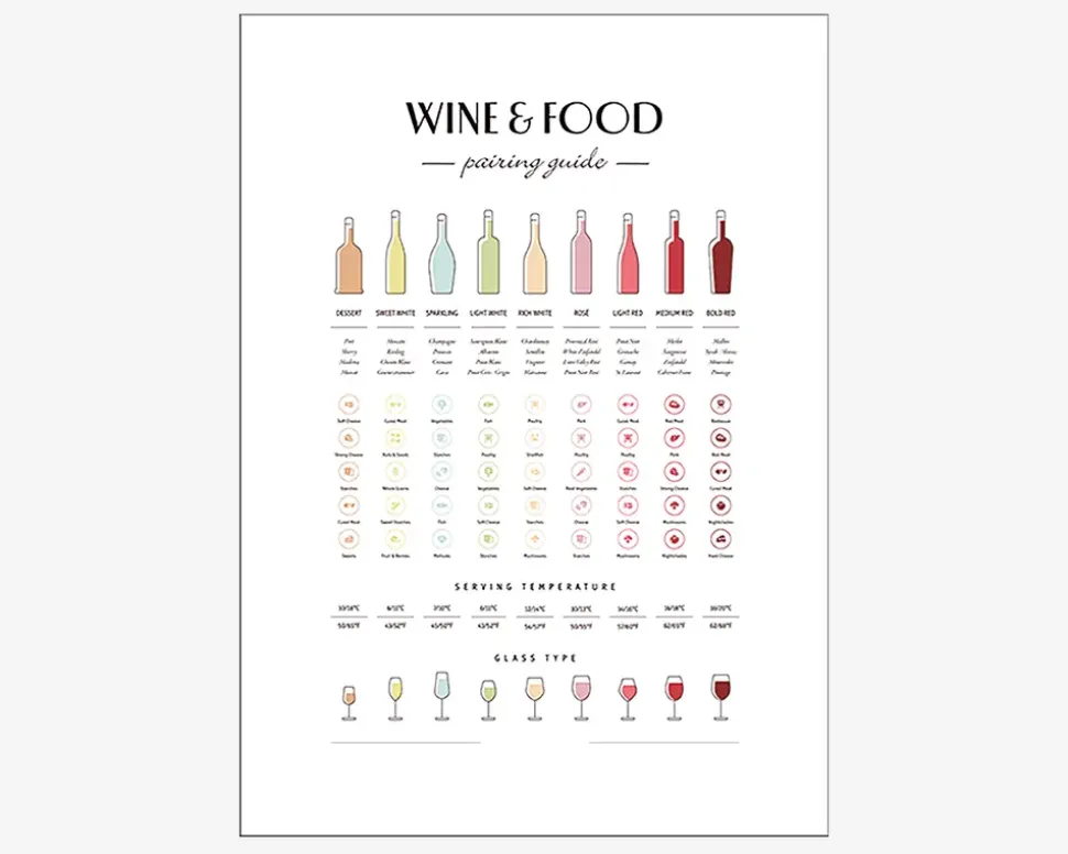 Plakat Wine & Food Pairing
